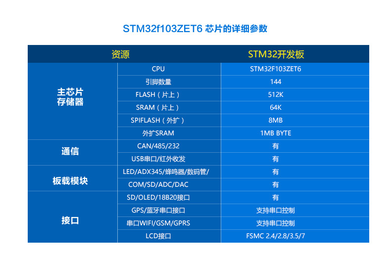 stm32(sh).jpg